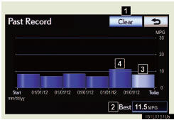 1 Resetting the past record data