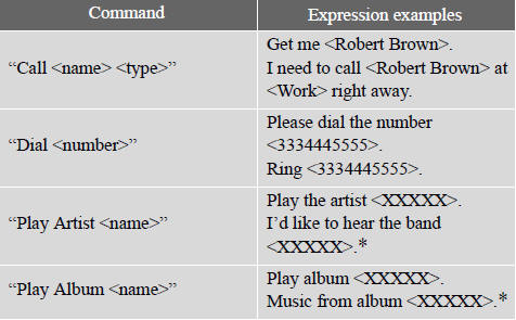 *:Say the desired artist name or album name in the place of the “”.