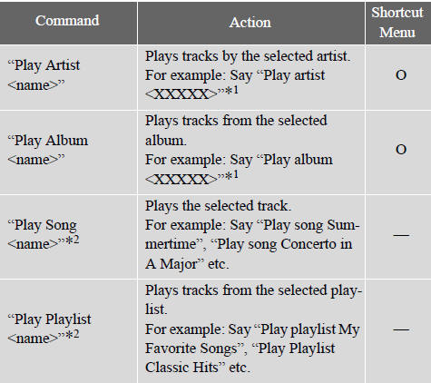 *1:Say the desired artist name or album name in the place of the “”.