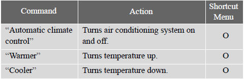 - Voice command system