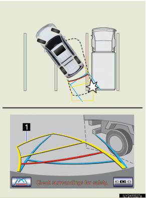 Visually check the surround-