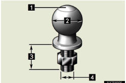 1 Trailer ball load rating