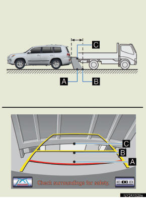 Visually check the surround-