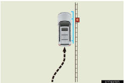 ►Minimum projected turning circle &