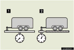 1 Gross trailer weight