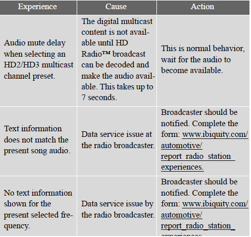 - XM Radio Services — Descriptions