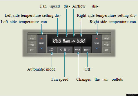 Using the automatic mode