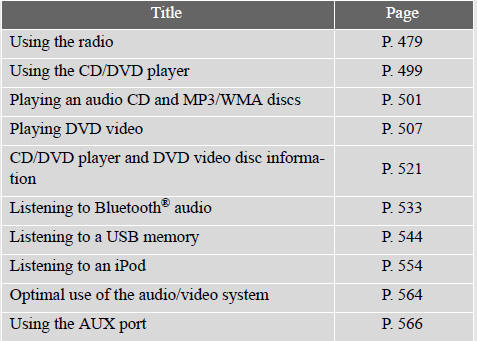 Using the voice command system