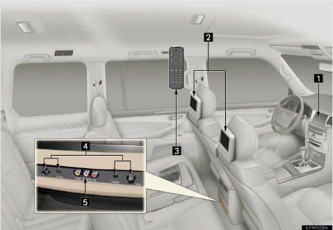 B15D0 MOST Communication Malfunction - Lexus 13 1 Front audio system