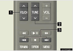 1 Selecting a preset station