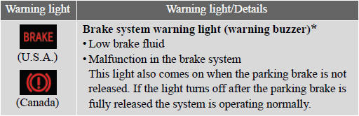 *: Parking brake engaged warning buzzer: