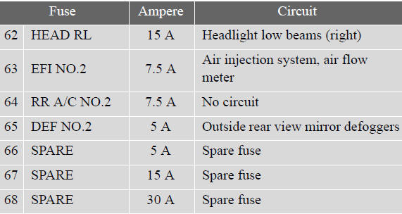 - Driver’s side instrument panel