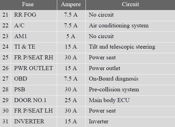 - Passenger’s side instrument panel