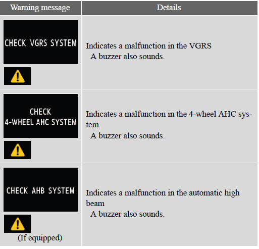 Follow the correction procedures.