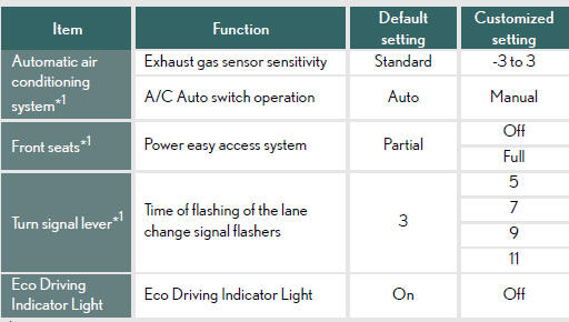 *1: Settings that can be changed using the touch screen