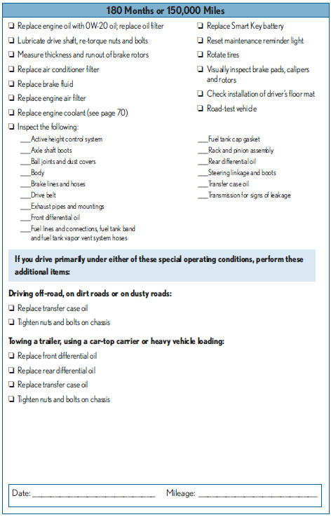 Explanation of maintenance items