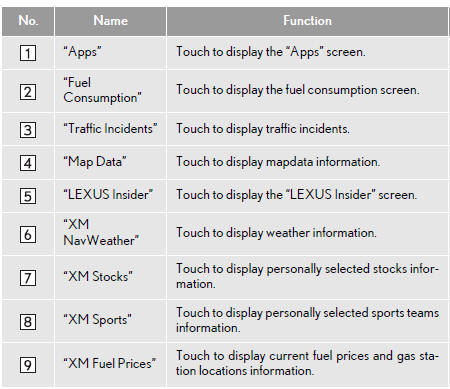 Basic information before operation