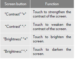 3 After adjusting the screen, touch “OK”.