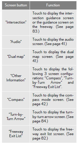 SCREEN CONFIGURATIONS