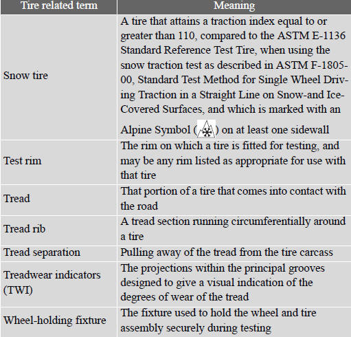 *:Table 1 ⎯ Occupant loading and distribution for vehicle normal load for