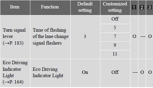 *1:In this case, the power back door operation will be made only by push