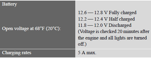 Differential