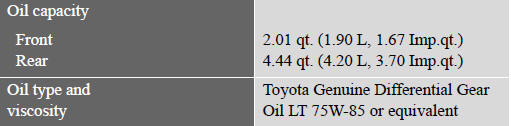 Your Lexus vehicle is filled with “Toyota Genuine Differential Gear Oil” at