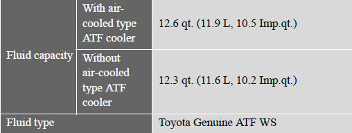 The fluid capacity is the quantity of reference. If replacement is necessary,
