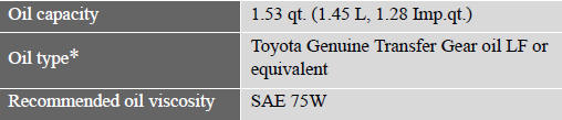 *:Your Lexus vehicle is filled with “Toyota Genuine Transfer Gear oil LF”