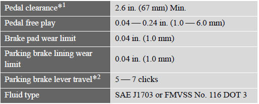 *1: Minimum pedal clearance from Tibia-pad when depressed with a force