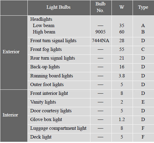 A: D4S high-intensity discharge