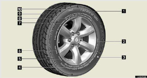 1. Tire size