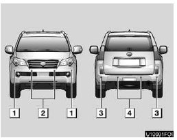 1. Front corner sensors