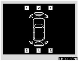 1. Front corner sensors operation