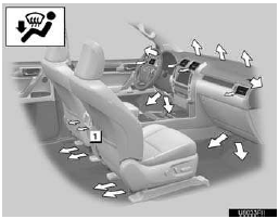 Air flows to the feet and the windshield defogger operates (Floor/ windshield)